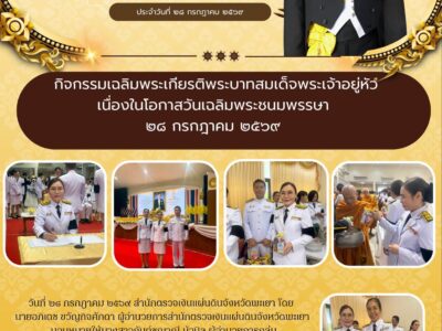 วันที่ ๒๘ กรกฎาคม ๒๕๖๙ สำนักตรวจเงินแผ่นดินจังหวัดพะเยา โดย นายอภิเดช ขวัญกิจศักดา ผู้อำนวยการสำนักตรวจเงินแผ่นดินจังหวัดพะเยา มอบหมายให้นางสาวกันต์ชญาณี บัวนิล ผู้อำนวยการกลุ่ม พร้อมด้วย ข้าราชการ เข้าร่วมพิธีเจริญพระพุทธมนต์และทำบุญตักบาตรถวายพระราชกุศล และพิธีถวายสัตย์ปฏิญาณเพื่อเป็นข้าราชการที่ดีและพลังของแผ่นดิน เนื่องในโอกาสวันเฉลิมพระชนมพรรษา พระบาทสมเด็จพระเจ้าอยู่หัว ๒๘ กรกฎาคม ๒๕๖๙ ณ ศาลาประชาคม อำเภอเมืองพะเยา จังหวัดพะเยา